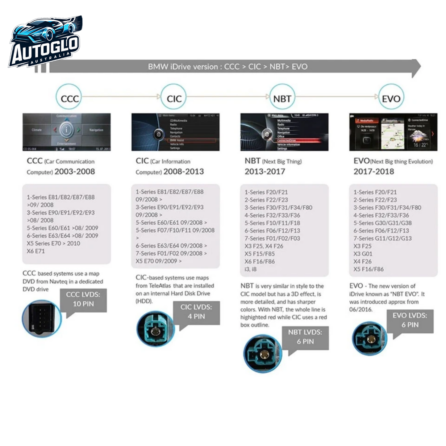 Autoglo Australia BMWBMW 1/2 Series F20 NBT 12.3" XL FHD Carplay Android BT GPS 4G Auto Stereo (NBT)