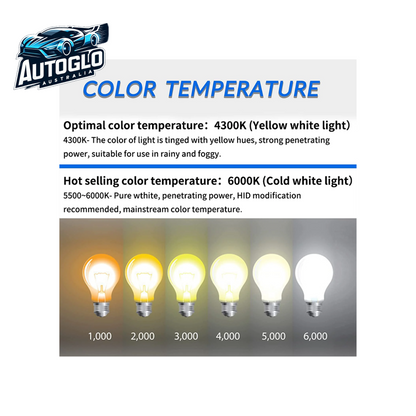 VLAND LED Projector Headlights  Fit for 2012-2015 Hyundai Elantra【Avante MD】