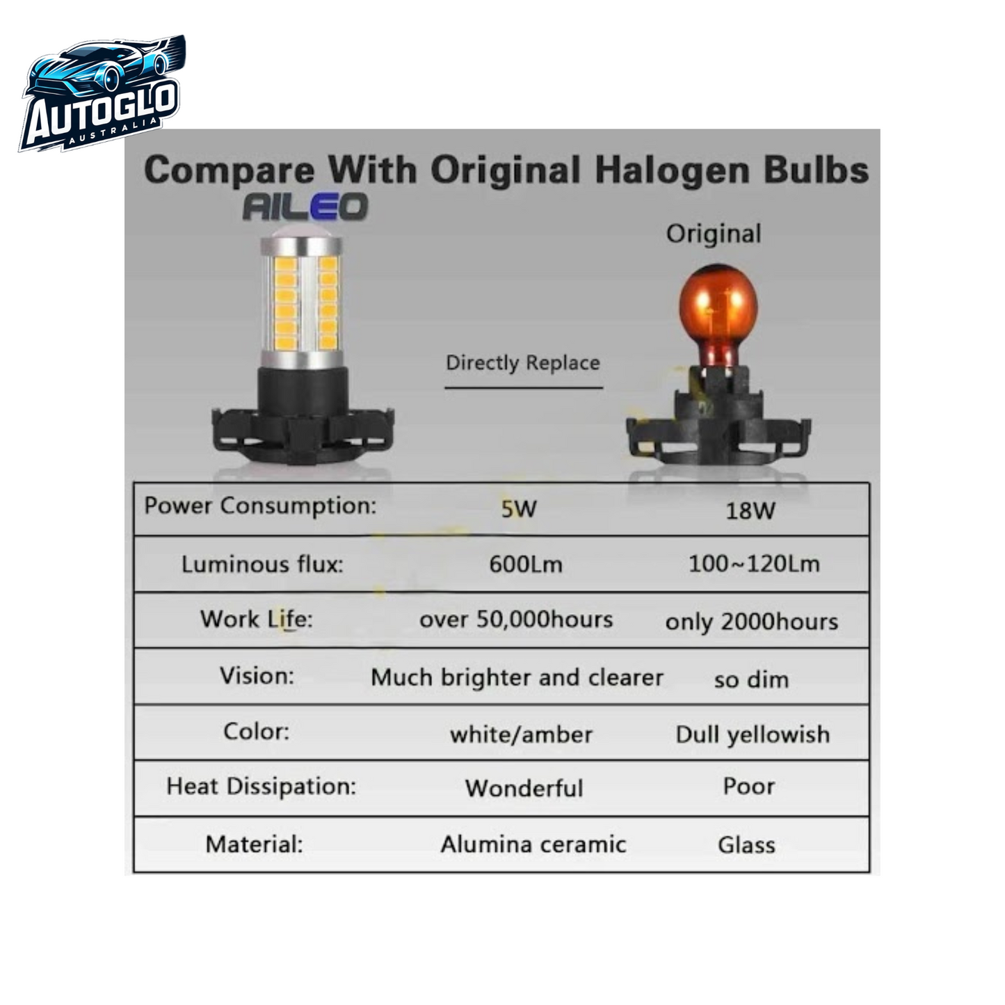 Autoglo Australia2PC Amber Yellow Error Free PY24W 5200s LED Bulbs Turn Signal for BMW Volvo